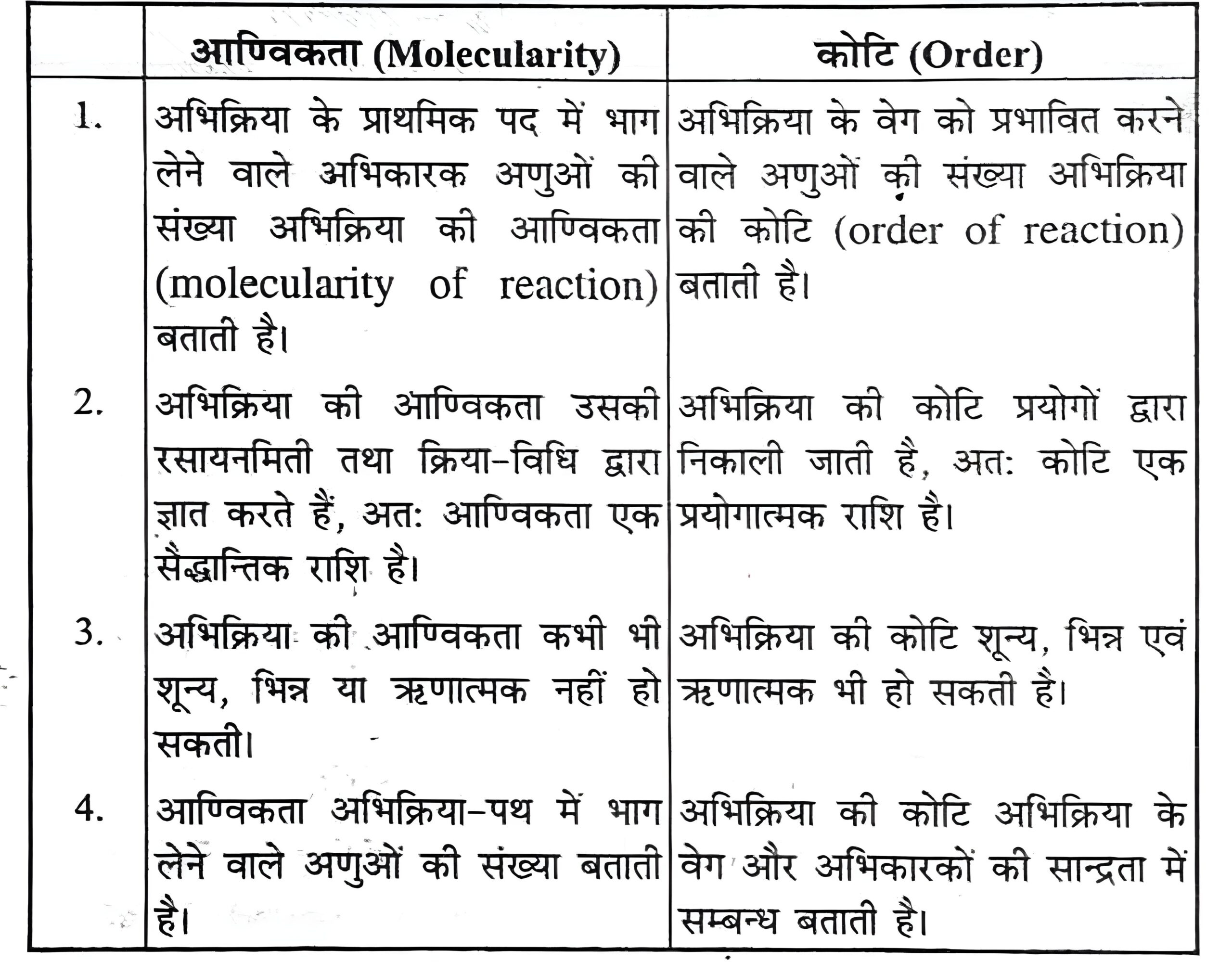 Difference b/w Order Of Reaction & Molecularity