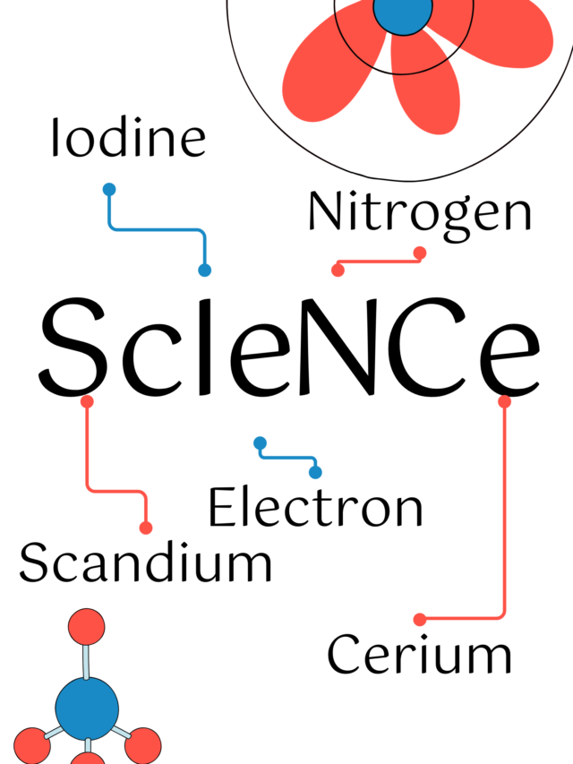 Breaking Down Science Terms with Periodic Table Elements