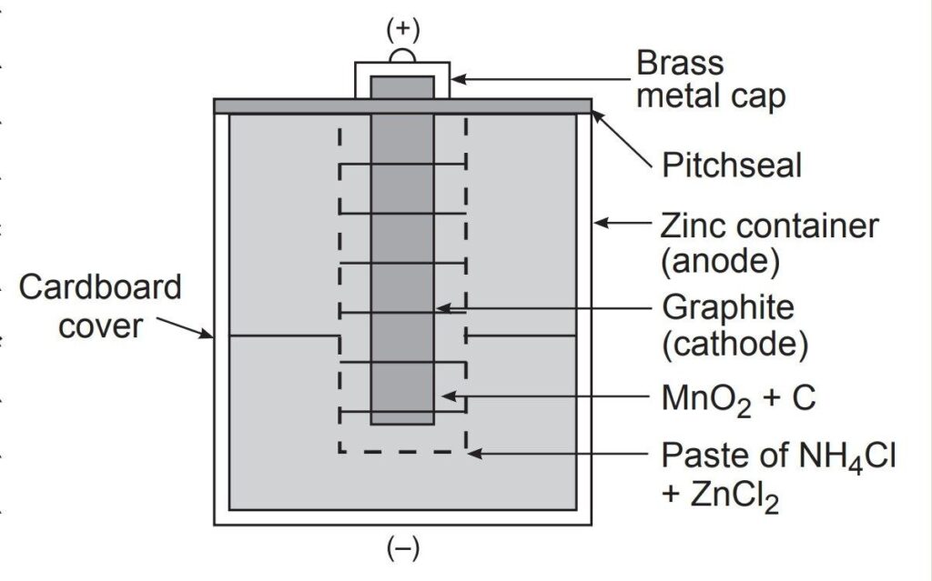 Electrochemistry Dry Cell