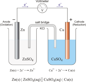 galvanic cell