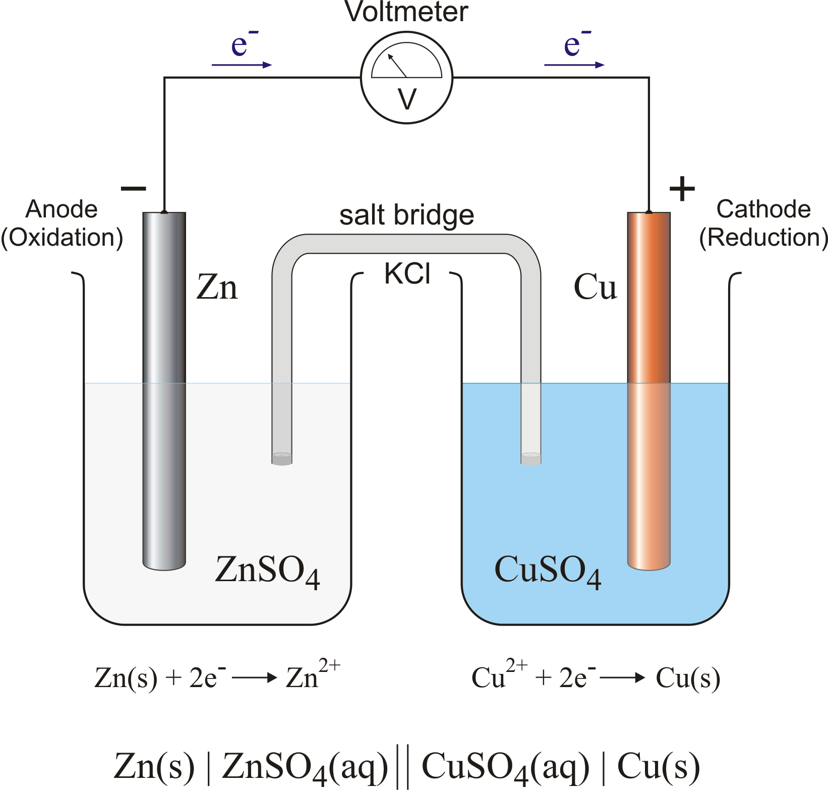 Electrochemical Cell