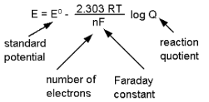 Nernst Equation