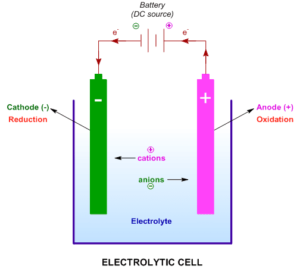 Electrolytic cell