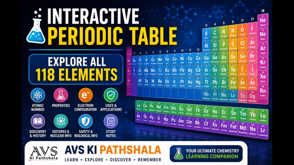 Interactive periodic table showing all 118 chemical elements – AVS Ki Pathshala